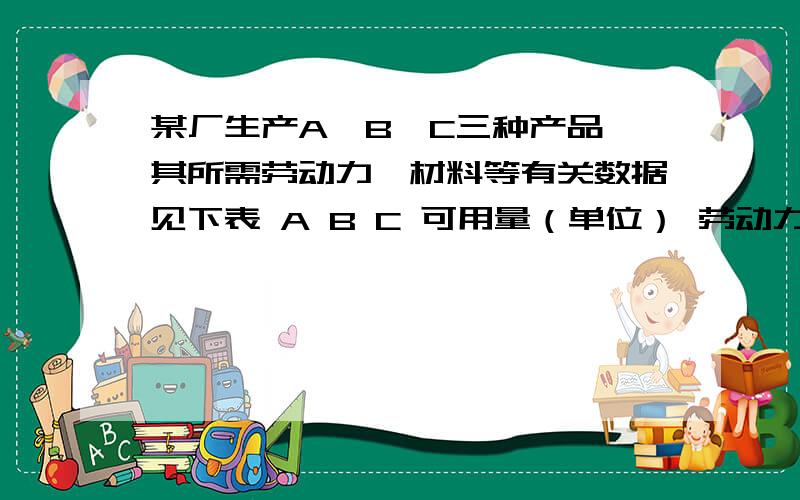 某厂生产A,B,C三种产品,其所需劳动力、材料等有关数据见下表 A B C 可用量（单位） 劳动力 材 料 6 3 5 3怎么用LINGO软件分析?问题1、确定获利最大的产品生产计划 2、产品A的利润在什么范围内