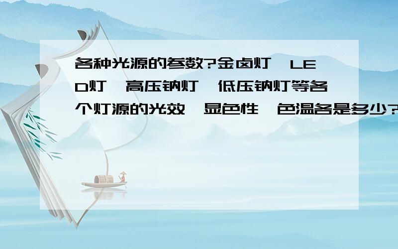 各种光源的参数?金卤灯,LED灯,高压钠灯,低压钠灯等各个灯源的光效,显色性,色温各是多少?