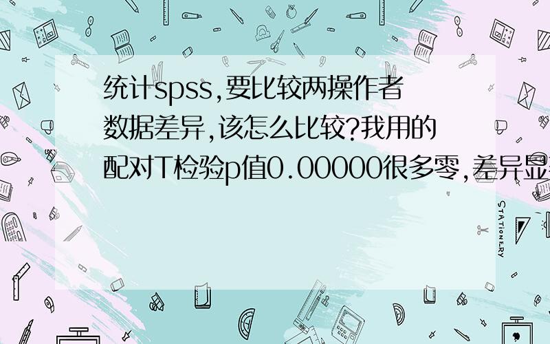 统计spss,要比较两操作者数据差异,该怎么比较?我用的配对T检验p值0.00000很多零,差异显著,再怎么办?两组数的均数很接近.