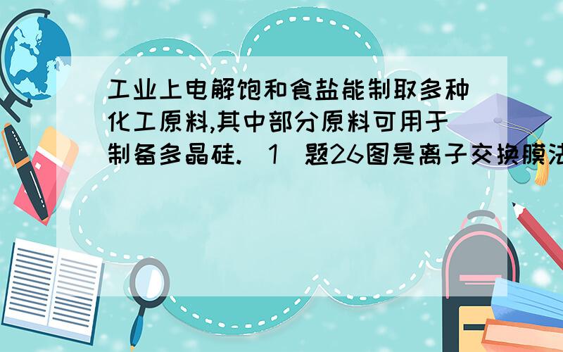 工业上电解饱和食盐能制取多种化工原料,其中部分原料可用于制备多晶硅.（1）题26图是离子交换膜法电解饱和食盐水示意图,精制饱和食盐水的进口为       （填字母）如果要电解饱和食盐水