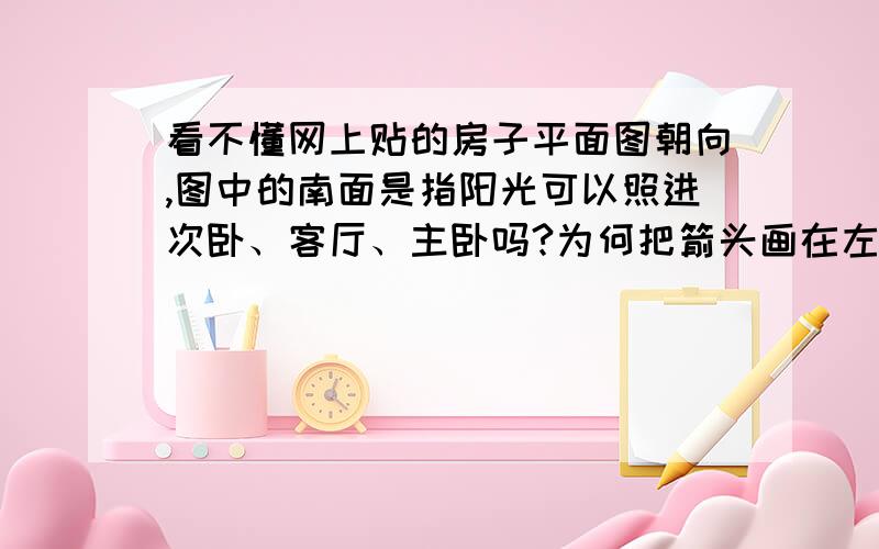 看不懂网上贴的房子平面图朝向,图中的南面是指阳光可以照进次卧、客厅、主卧吗?为何把箭头画在左侧,