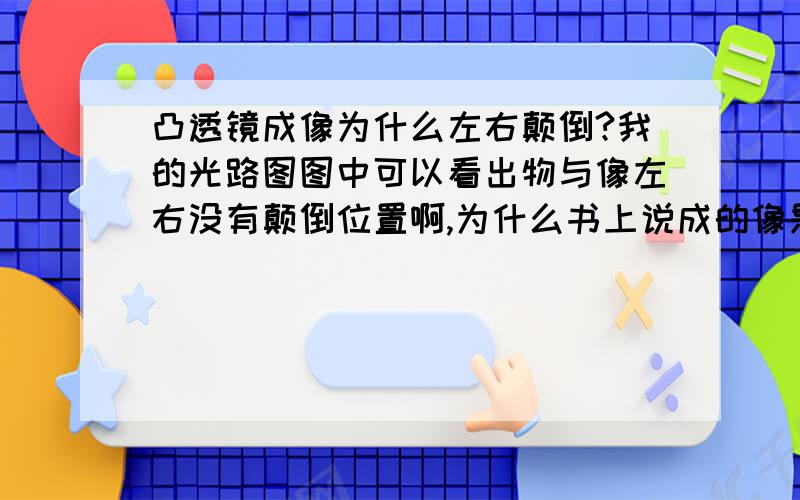 凸透镜成像为什么左右颠倒?我的光路图图中可以看出物与像左右没有颠倒位置啊,为什么书上说成的像是左右颠倒的.最好带图.