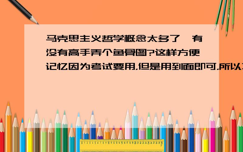 马克思主义哲学概念太多了,有没有高手弄个鱼骨图?这样方便记忆因为考试要用，但是用到面即可，所以不是深入地学习。只是想有个直观的认识。