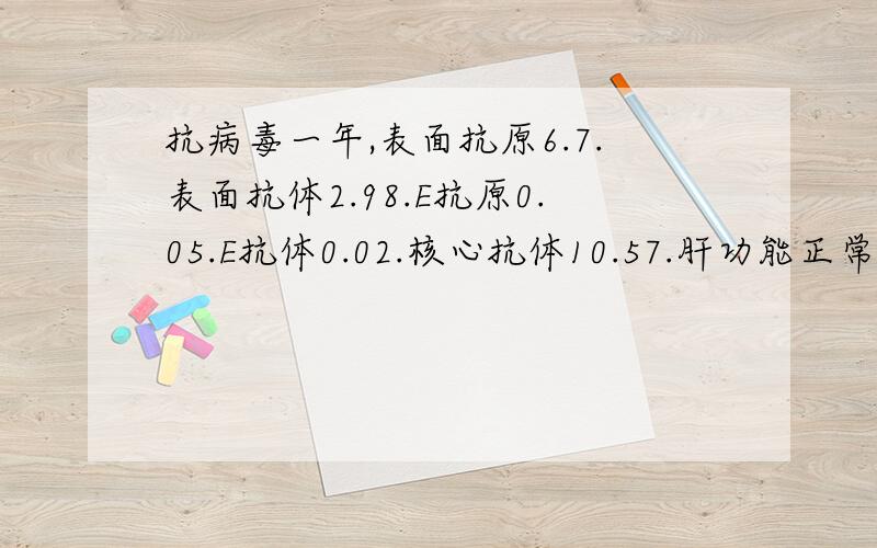 抗病毒一年,表面抗原6.7.表面抗体2.98.E抗原0.05.E抗体0.02.核心抗体10.57.肝功能正常,DNA检测限以下...抗病毒一年,表面抗原6.7.表面抗体2.98.E抗原0.05.E抗体0.02.核心抗体10.57.肝功能正常,DNA检测限以