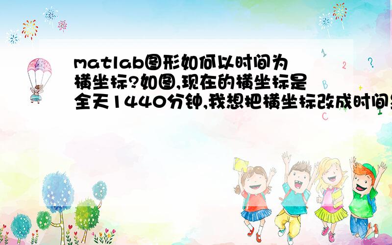 matlab图形如何以时间为横坐标?如图,现在的横坐标是全天1440分钟,我想把横坐标改成时间显示,分别标出7:00 10:00 14:00和18:00,此图为plot（p）画出,p是一个1*1440矩阵.