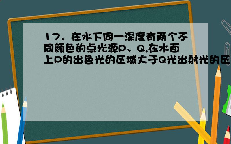 17．在水下同一深度有两个不同颜色的点光源P、Q,在水面上P的出色光的区域大于Q光出射光的区域以下说法正确的是 A．P光的频率大于Q光的频率 B．P光在水中的传播速度小于Q光在水中的传播