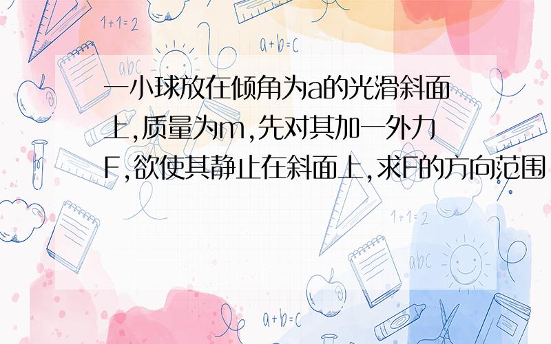 一小球放在倾角为a的光滑斜面上,质量为m,先对其加一外力F,欲使其静止在斜面上,求F的方向范围.不明白图中F1的方向是如何得出的？