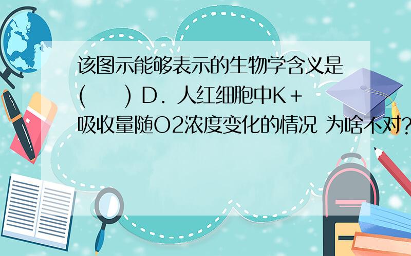 该图示能够表示的生物学含义是(　　) D．人红细胞中K＋吸收量随O2浓度变化的情况 为啥不对?