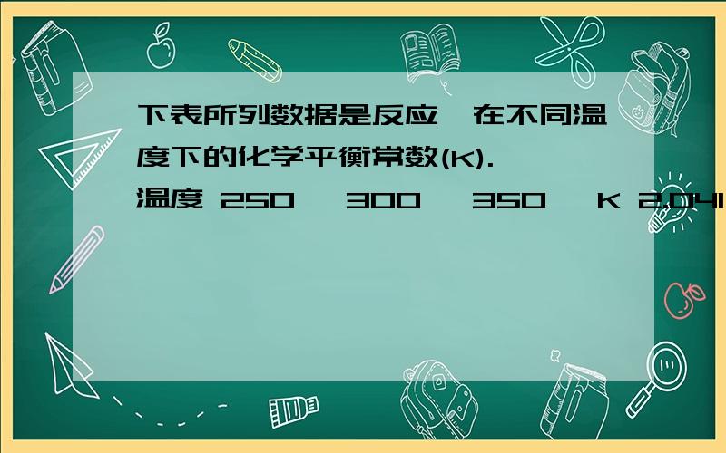 下表所列数据是反应Ⅰ在不同温度下的化学平衡常数(K). 温度 250℃ 300℃ 350℃ K 2.041 0.270 0.012 由表下表所列数据是反应Ⅰ在不同温度下的化学平衡常数(K).温度250℃300℃350℃K2.0410.2700.012由