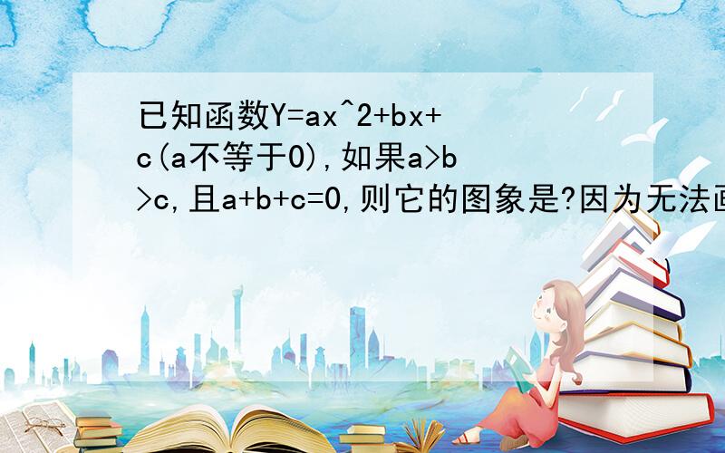 已知函数Y=ax^2+bx+c(a不等于0),如果a>b>c,且a+b+c=0,则它的图象是?因为无法画图,所以请说明图象的开口方向,对称轴在第几象限,图象过第几象限.若能帮助画出图象来,将感激不尽