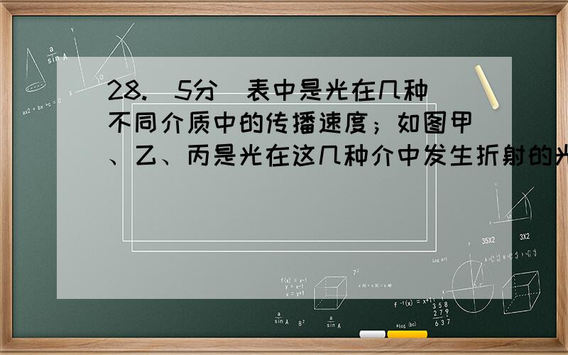 28.（5分）表中是光在几种不同介质中的传播速度；如图甲、乙、丙是光在这几种介中发生折射的光路图.（1）分析表中的数据可以得出的结论是：.（2）综合分析表中的数据和甲、乙、丙的