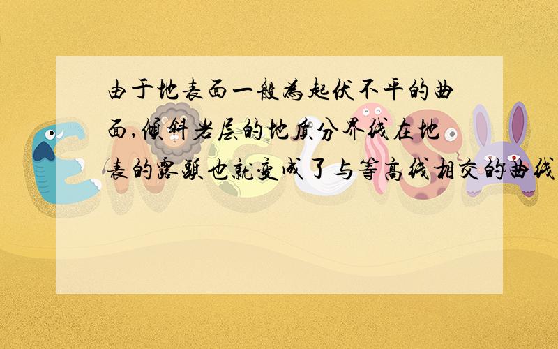 由于地表面一般为起伏不平的曲面,倾斜岩层的地质分界线在地表的露头也就变成了与等高线相交的曲线.当其穿过沟谷或山脊时,露头线均呈