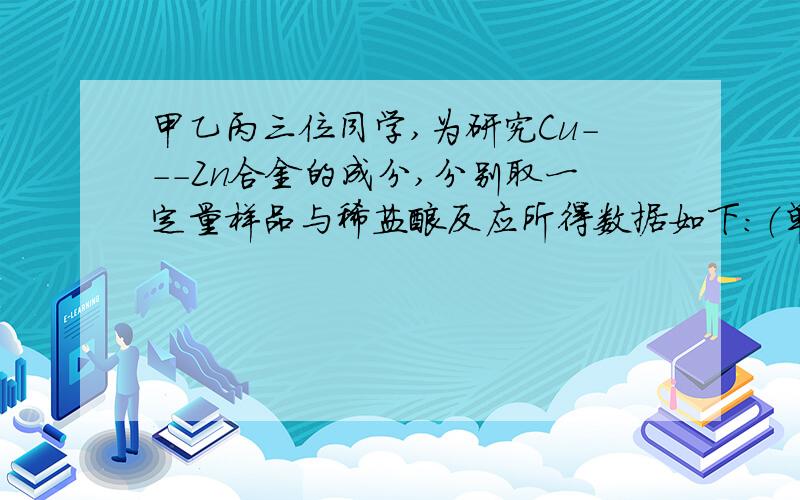 甲乙丙三位同学,为研究Cu---Zn合金的成分,分别取一定量样品与稀盐酸反应所得数据如下：（单位：克）取用合金质量取用稀盐酸的质量反应后过滤得到干燥固体的质量甲15