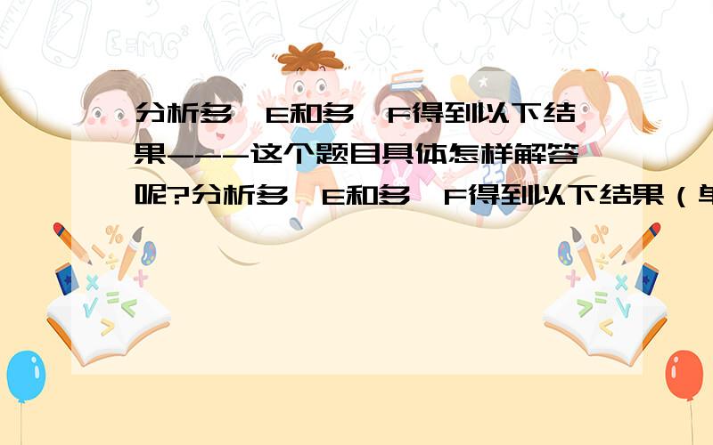 分析多肽E和多肽F得到以下结果---这个题目具体怎样解答呢?分析多肽E和多肽F得到以下结果（单位：个）：txjy元素或基团CHON氨基羧基多肽E201348625532多肽F182294556061两种多肽中氨基酸的数目最