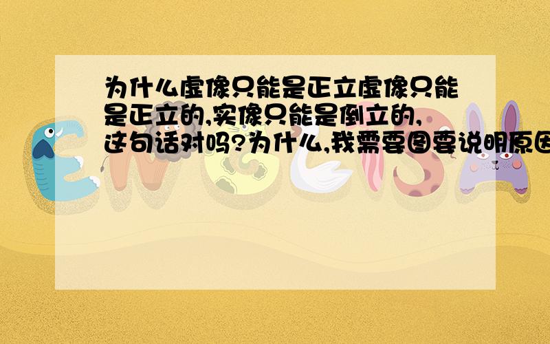 为什么虚像只能是正立虚像只能是正立的,实像只能是倒立的,这句话对吗?为什么,我需要图要说明原因，最好有图像