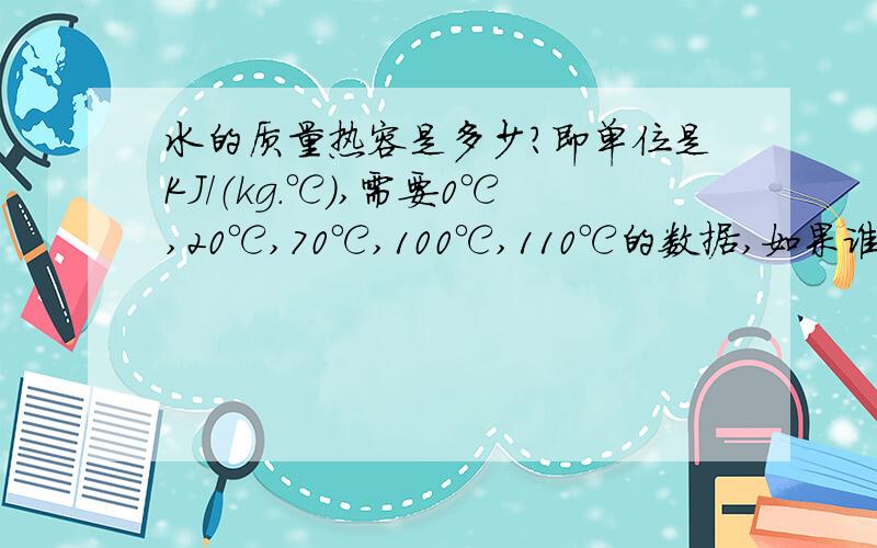 水的质量热容是多少?即单位是KJ/（kg.℃）,需要0℃,20℃,70℃,100℃,110℃的数据,如果谁有表格麻烦帮我给个链接,