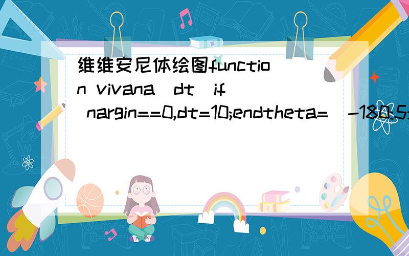 维维安尼体绘图function vivana(dt)if nargin==0,dt=10;endtheta=(-180:5:180)*pi/180;fai=(-90:5:90)*pi/180;X=cos(theta)'*cos(fai);Y=cos(theta)'*sin(fai);Z=sin(theta)'*ones(size(fai));colormap([0 0 1])mesh(X,Y,Z),axis offview(150,24)hold ontheta=(3