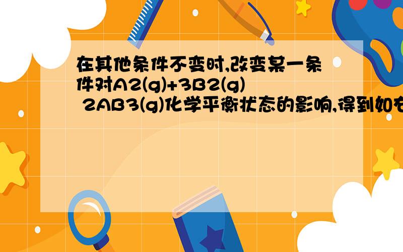 在其他条件不变时,改变某一条件对A2(g)+3B2(g) 2AB3(g)化学平衡状态的影响,得到如右图所示的变化规律（T在其他条件不变时,改变某一条件对A2(g)+3B2(g) 2AB3(g)化学平衡状态的影响,得到如右图所示