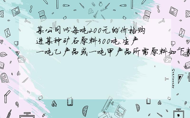 某公司以每吨200元的价格购进某种矿石原料300吨.生产一吨乙产品或一吨甲产品所需原料如下表煤的价格为400元.生产1吨甲产品除原料费用外,还需其他费用400元,甲产品每吨售价4600元；生产1吨