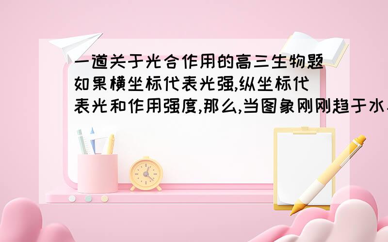 一道关于光合作用的高三生物题如果横坐标代表光强,纵坐标代表光和作用强度,那么,当图象刚刚趋于水平的那一点代表什么,该点与坐标原点相比,叶肉细胞中所含的C5是多还是少,为什么?