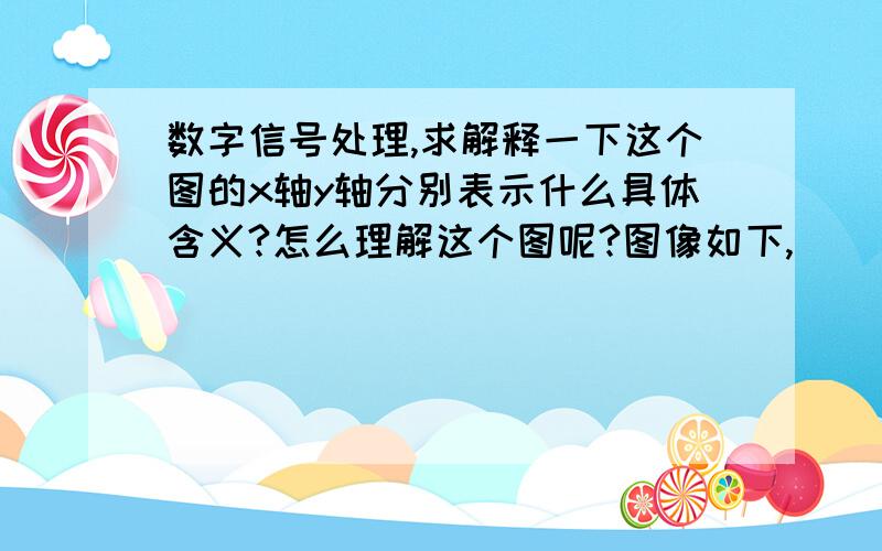 数字信号处理,求解释一下这个图的x轴y轴分别表示什么具体含义?怎么理解这个图呢?图像如下,