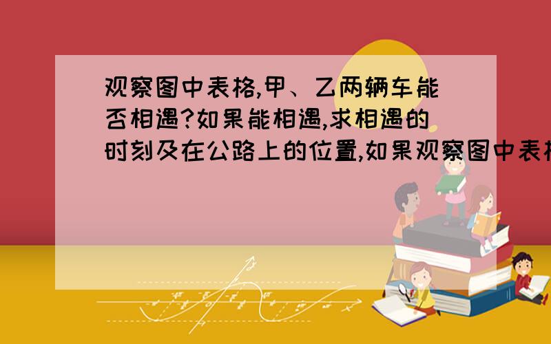 观察图中表格,甲、乙两辆车能否相遇?如果能相遇,求相遇的时刻及在公路上的位置,如果观察图中表格,甲、乙两辆车能否相遇?如果能相遇,求相遇的时刻及在公路上的位置,如果不能相遇,说明