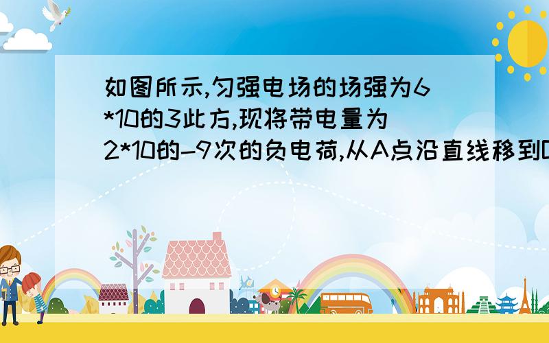 如图所示,匀强电场的场强为6*10的3此方,现将带电量为2*10的-9次的负电荷,从A点沿直线移到B点,已知AB间距为20cm,AB与电场线的夹角为60°.1 求静电力做的功2 电荷电势能的变化