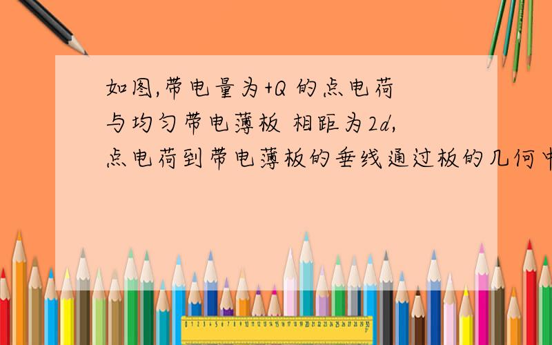 如图,带电量为+Q 的点电荷与均匀带电薄板 相距为2d,点电荷到带电薄板的垂线通过板的几何中心.带电量为+Q 的点电荷与均匀带电薄板 相距为2d,点电荷到带电薄板的垂线通过板的几何中心.若