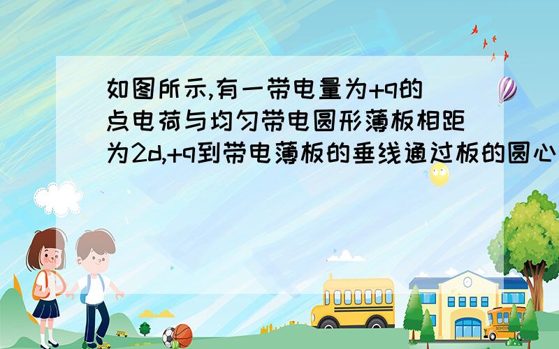 如图所示,有一带电量为+q的点电荷与均匀带电圆形薄板相距为2d,+q到带电薄板的垂线通过板的圆心．若图中a点处的电场强度为零,则图中b点处电场强度大小是