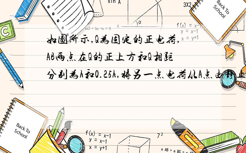 如图所示,Q为固定的正电荷,AB两点在Q的正上方和Q相距分别为h和0.25h,将另一点电荷从A点由静止释放.运动到B点时速度有正好变为零.电荷在A点时加速度大小为3/4g,求B点加速度