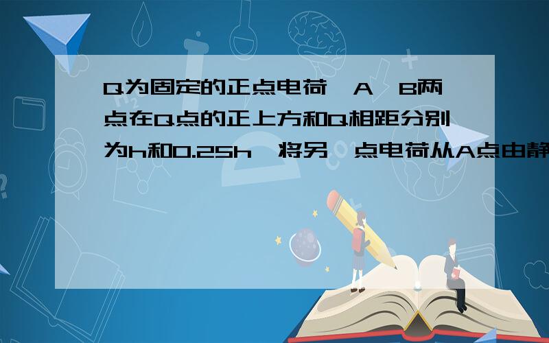 Q为固定的正点电荷,A、B两点在Q点的正上方和Q相距分别为h和0.25h,将另一点电荷从A点由静止释放运动到B点时速度正好又变为零,若此电荷在A点处的加速度大小为3/4g求：（1）此电荷在B点处的