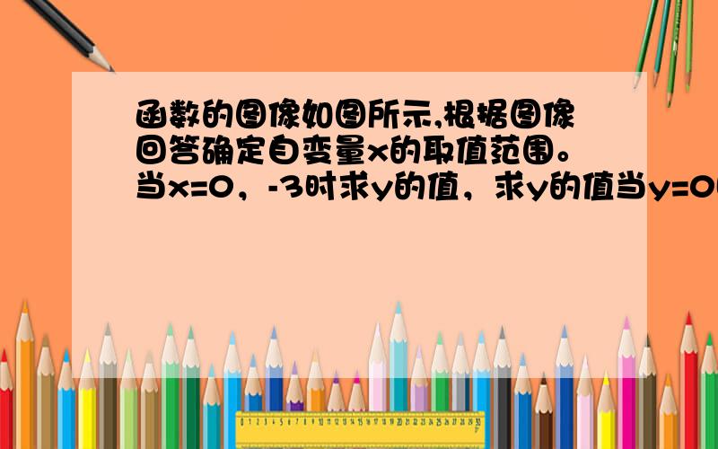 函数的图像如图所示,根据图像回答确定自变量x的取值范围。当x=0，-3时求y的值，求y的值当y=0时求相对应的x的值当y随x的增大而增大时，相对应的x值在什么范围内？y随x增大而减小时呢？奇