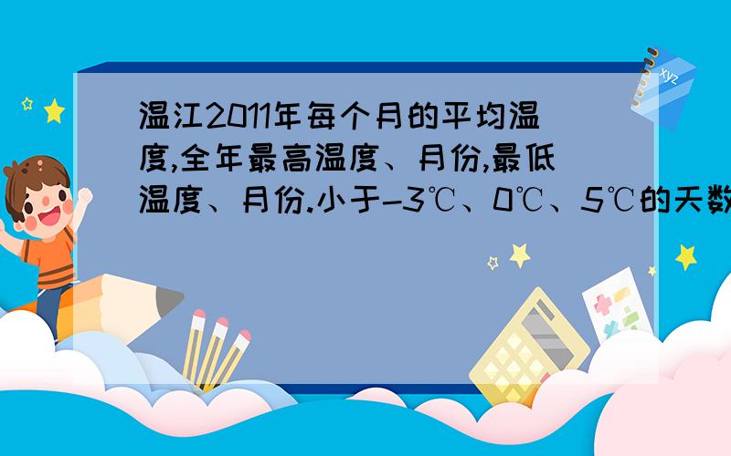 温江2011年每个月的平均温度,全年最高温度、月份,最低温度、月份.小于-3℃、0℃、5℃的天数,起止日也需要,霜、冻、冰雹期能知道么?