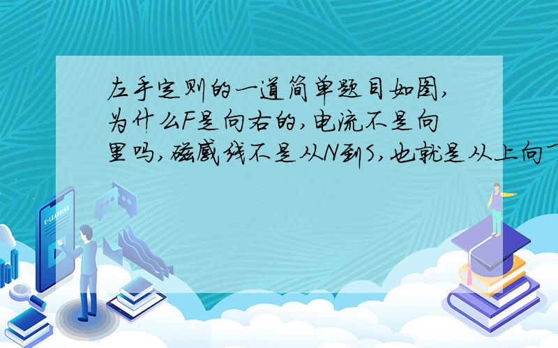 左手定则的一道简单题目如图,为什么F是向右的,电流不是向里吗,磁感线不是从N到S,也就是从上向下吗,这样用左手定则后F向左啊向右是标准答案