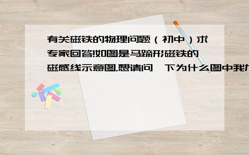 有关磁铁的物理问题（初中）求专家回答!如图是马蹄形磁铁的磁感线示意图.想请问一下为什么图中我加粗的三条竖直的磁感线不是在一条直线上而是交错的呢?我在网上搜了也没有解答.