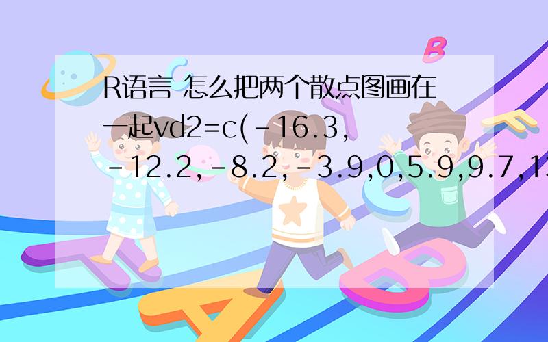 R语言 怎么把两个散点图画在一起vd2=c(-16.3,-12.2,-8.2,-3.9,0,5.9,9.7,13.2,18.1)vd1=c(-16.6,-12.5,-8.8,-4.2,0,6,9.8,15,18.2)y=c(-16,-12,-8,-4,0,4,8,12,16)plot(y~vd1)plot(y~vd2,col=