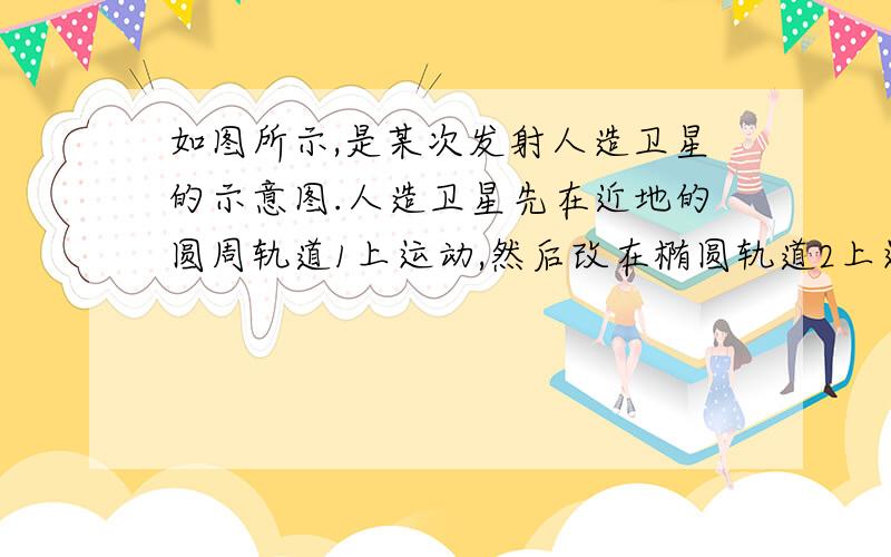 如图所示,是某次发射人造卫星的示意图.人造卫星先在近地的圆周轨道1上运动,然后改在椭圆轨道2上运动,最后在圆周轨道3上运动.a点是轨道1、2的交点,b点是轨道2、3的交点．人造卫星在轨道1