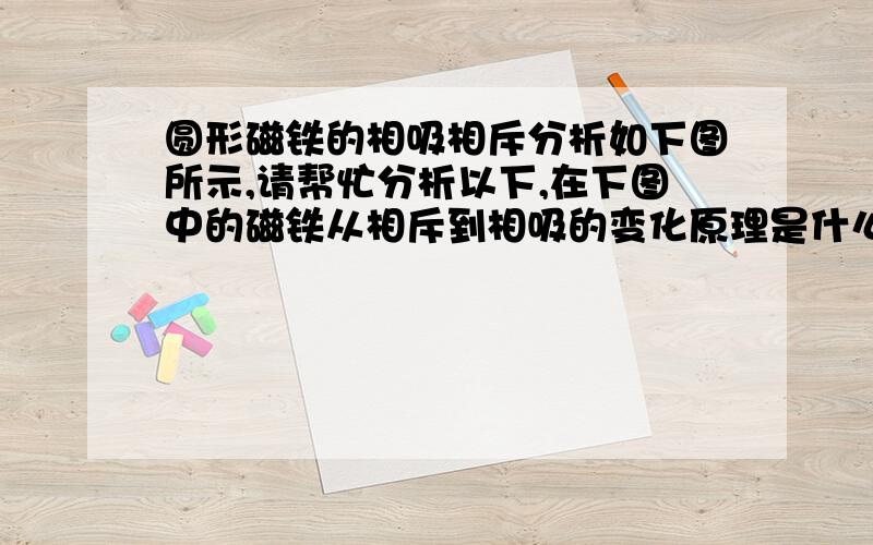 圆形磁铁的相吸相斥分析如下图所示,请帮忙分析以下,在下图中的磁铁从相斥到相吸的变化原理是什么?特别是第一个阶段,为何造成两者相斥?请尽可能详细一点描述其原理,