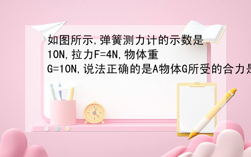 如图所示,弹簧测力计的示数是10N,拉力F=4N,物体重G=10N,说法正确的是A物体G所受的合力是6NB物体G对支持面的压力是6NC滑轮的重力是2ND当弹簧测力计的示数是22N,物体G只受两个力请每个选项分析