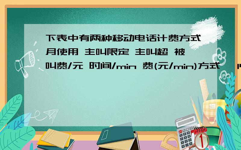 下表中有两种移动电话计费方式月使用 主叫限定 主叫超 被叫费/元 时间/min 费(元/min)方式一 14 100 0.08 免费方式二 30 500 0.06 免费 （1）若按方式一计费,若主叫时间为100min,则如何收费?若主叫