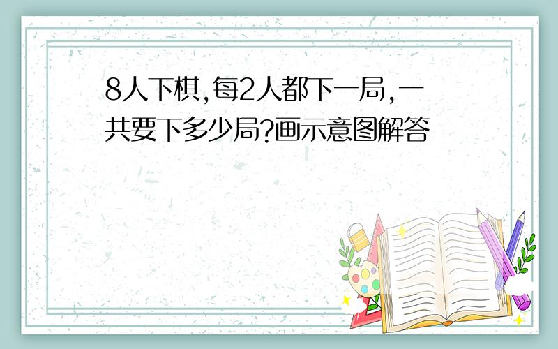 8人下棋,每2人都下一局,一共要下多少局?画示意图解答