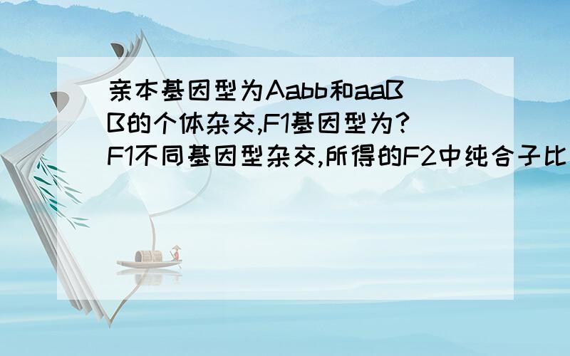 亲本基因型为Aabb和aaBB的个体杂交,F1基因型为?F1不同基因型杂交,所得的F2中纯合子比例为?...亲本基因型为Aabb和aaBB的个体杂交,F1基因型为?F1不同基因型杂交,所得的F2中纯合子比例为?与亲本表