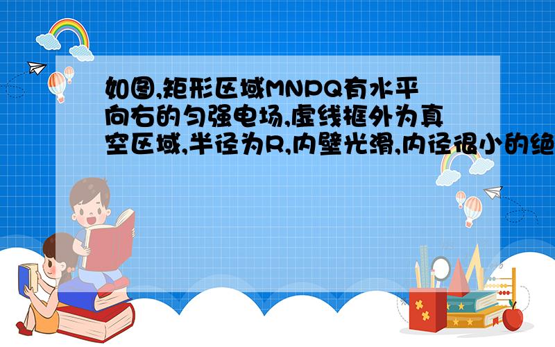 如图,矩形区域MNPQ有水平向右的匀强电场,虚线框外为真空区域,半径为R,内壁光滑,内径很小的绝缘半圆管ADB（AD点好像没画）固定在竖直平面内,直径AB垂直于水平虚线MN,圆形O恰好在MN中点,半圆