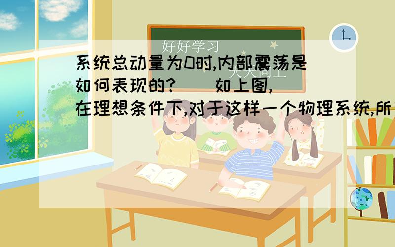 系统总动量为0时,内部震荡是如何表现的?    如上图,在理想条件下,对于这样一个物理系统,所有点有质量,他们之间有张力,斥力,连线相当于橡皮筋.初始时所有的橡皮筋都是被拉伸或者弯曲状