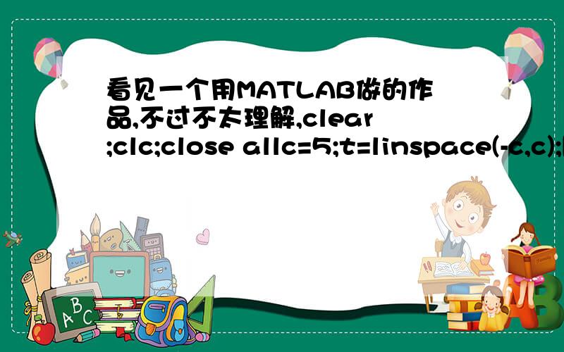 看见一个用MATLAB做的作品,不过不太理解,clear;clc;close allc=5;t=linspace(-c,c);[x,y]=meshgrid(t);z=17*x.^2-16*abs(x).*y+17*y.^2-225;pcolor(x,y,z);shading interppause(2);spinmap(10)