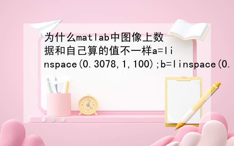 为什么matlab中图像上数据和自己算的值不一样a=linspace(0.3078,1,100);b=linspace(0.1344,0.3352,100);[y1,y2]=meshgrid(a,b);z2s=150271/945+10255097/3780*y2-118384069/75600*y2*y1;mesh(y1,y2,z2s);xlabel('y1-axis'),ylabel('y2-axis');当y1=0