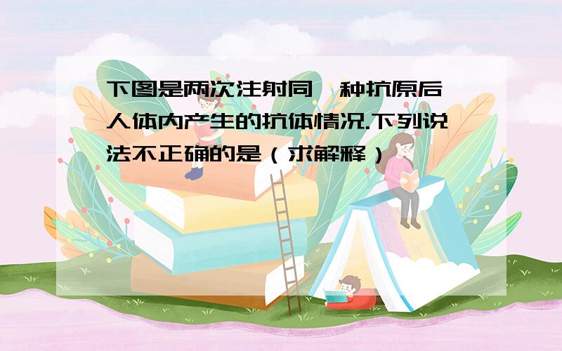 下图是两次注射同一种抗原后,人体内产生的抗体情况.下列说法不正确的是（求解释）