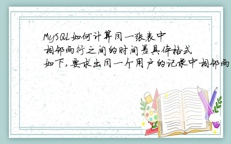 MySQL如何计算同一张表中相邻两行之间的时间差具体格式如下,要求出同一个用户的记录中相邻两行的时间差,注意是计算同一个用户的相邻行,感激不尽!user_id datetime 0 2010-08-12 15:50:540 2010-08-12 1