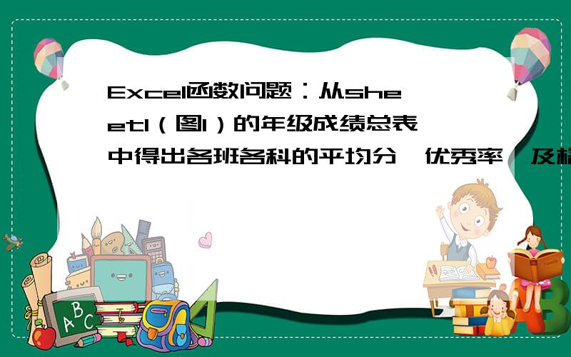 Excel函数问题：从sheet1（图1）的年级成绩总表中得出各班各科的平均分、优秀率、及格率到sheet2（图2）