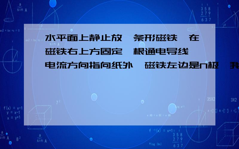 水平面上静止放一条形磁铁,在磁铁右上方固定一根通电导线,电流方向指向纸外,磁铁左边是N极,我觉得磁铁所受摩擦力向右,但答案是向左,给个答案就行,我会看谁在物理板块的贡献大给分的